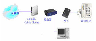 上海电话通讯代理商、招商与加盟指南 把握通信市场机遇